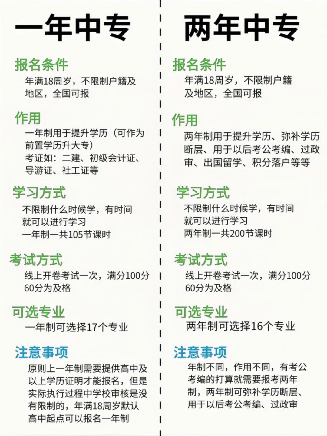 臺州市電大中專/成人中專學歷用途與優勢——中央廣播電視中等專業學校-圖4
