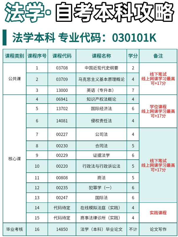 2025湖北小自考熱門院校推薦--中南財大-圖2