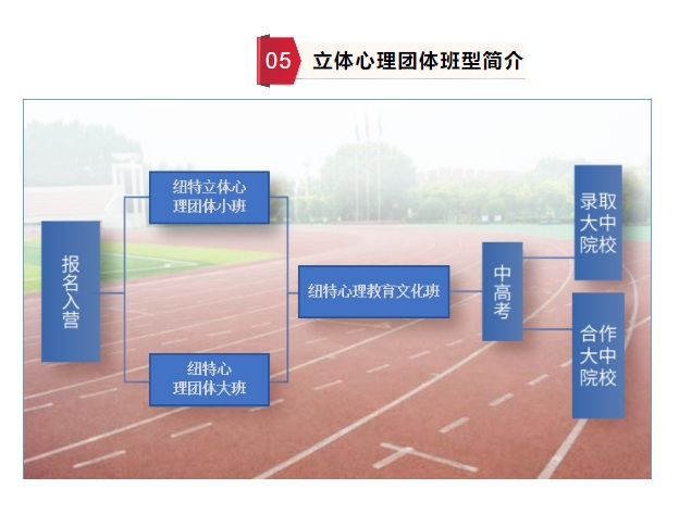 河南省封閉式戒網癮叛逆學校相關介紹-圖2