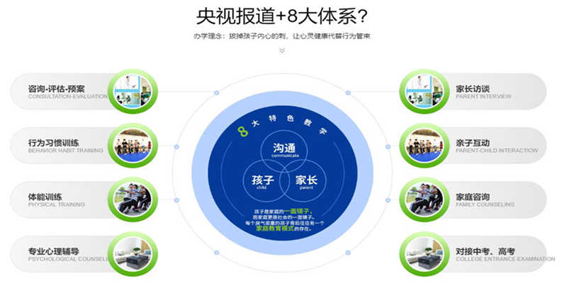 河南焦作十大口碑評(píng)價(jià)好的青少年叛逆戒網(wǎng)癮管教學(xué)校名單榜首一覽-圖2