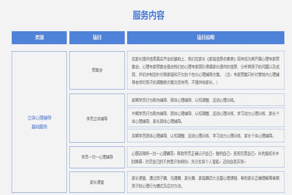 河南逃學厭學叛逆期管教學校排名：護航教育位居前列-圖3