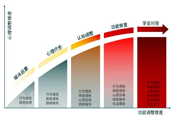 甄選！河南五大正規(guī)叛逆孩子封閉式特訓學校名單公布-圖3