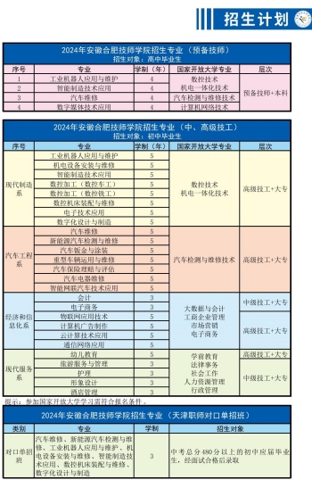 2025年安徽合肥技師學院報名時間是什么時候？招生專業(yè)和報名條件有哪些？——官網最新發(fā)布報名指南一覽  -圖2