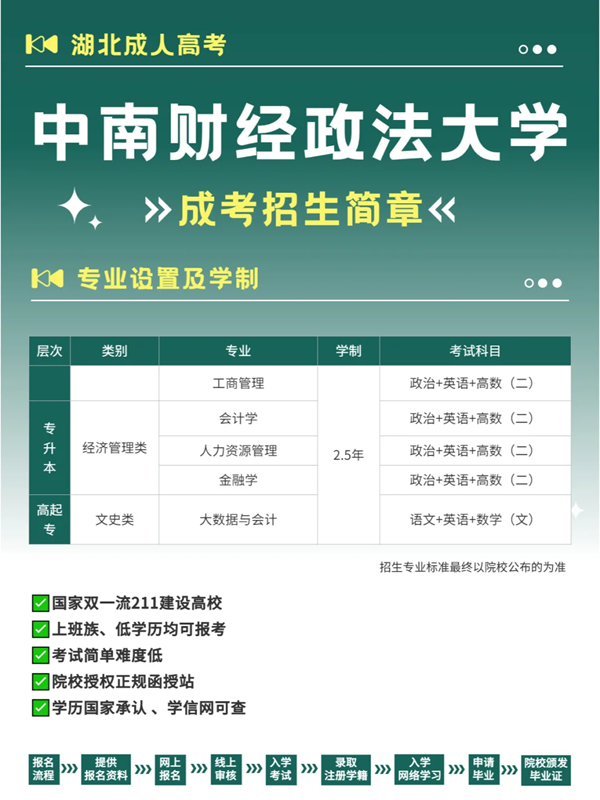 中南財經政法大學繼續教育學院成人高考函授招生簡章 -圖1