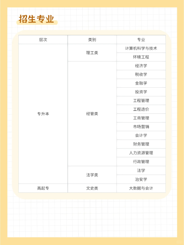自學考試專升本中南財經政法大學法學自考本科招生簡章 -圖1