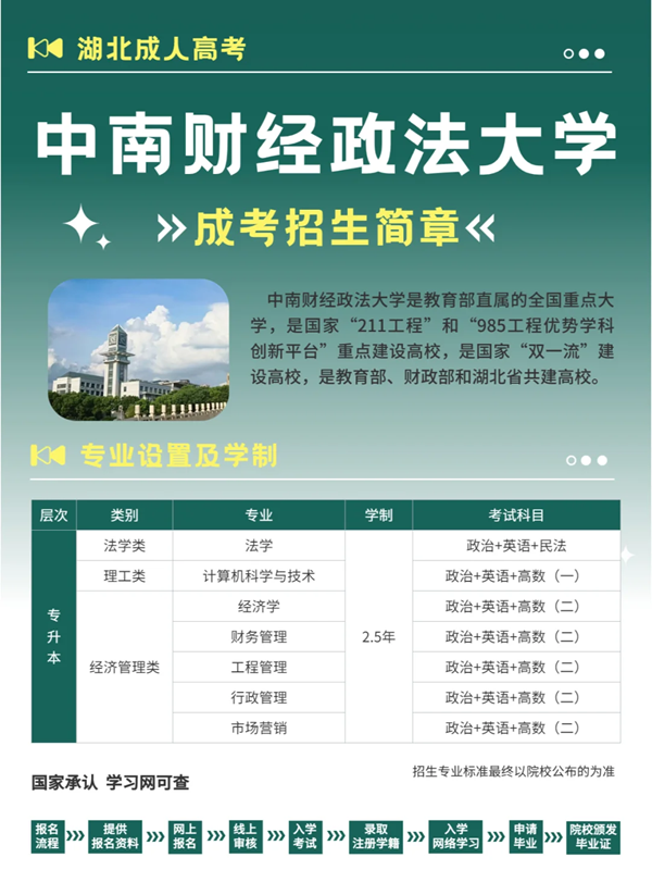 2025年中南財經政法大學自考報考攻略-圖1