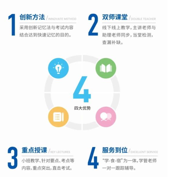 湖北武漢地區專升本培訓機構十大排行榜單揭曉 -圖3
