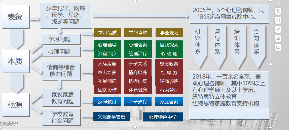 湖北武漢針對逃學(xué)、厭學(xué)及叛逆行為管理的十所學(xué)校概覽-圖2