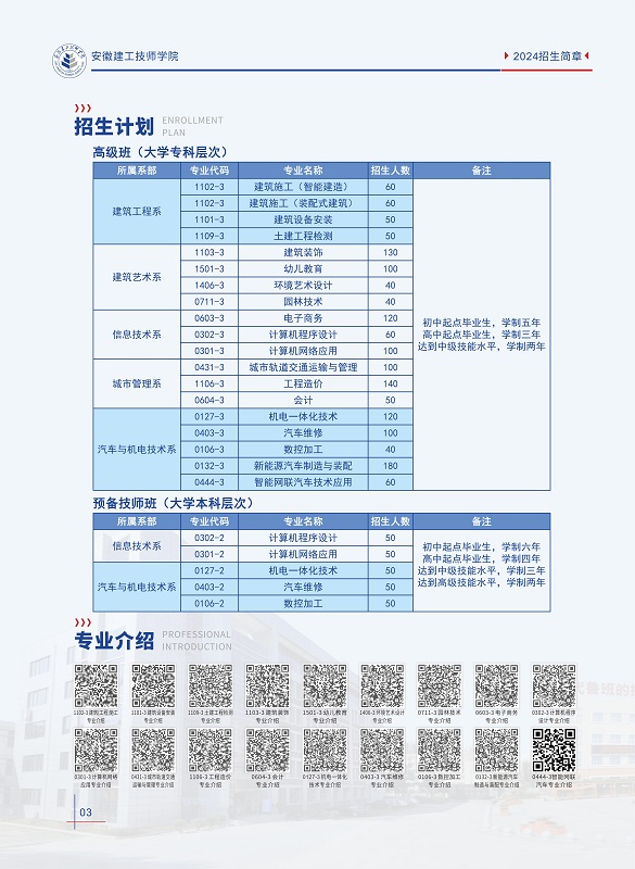 2025年安徽合肥中考成績兩三百分，可選擇上什么學校？安徽建工技師學院-圖2