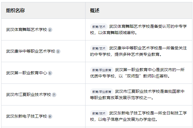 武漢康華中等職業藝術學校怎么樣？是中專學校還是技工學校？-圖2