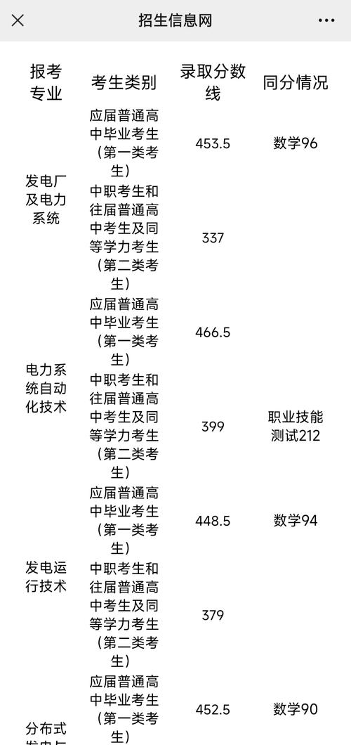 長(zhǎng)沙電力學(xué)院分?jǐn)?shù)線(詳解)-圖1