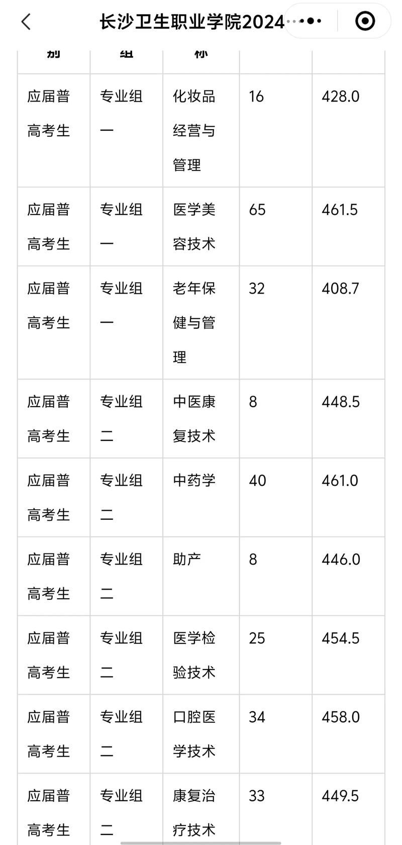 衛生學校分數線-圖1