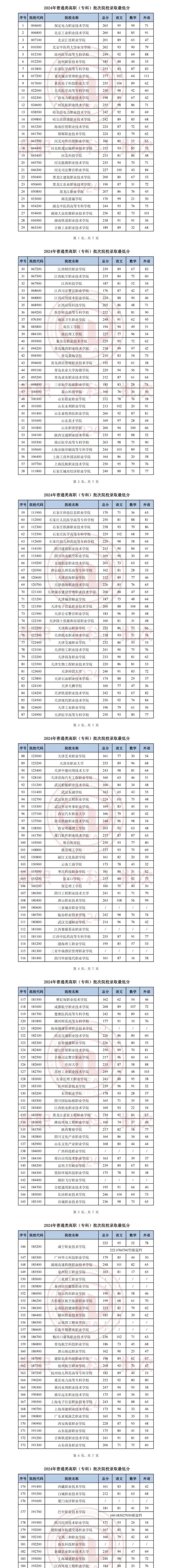 天津高考分數線2024-圖1