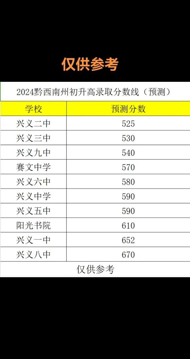 興義6中錄取分數線-圖1