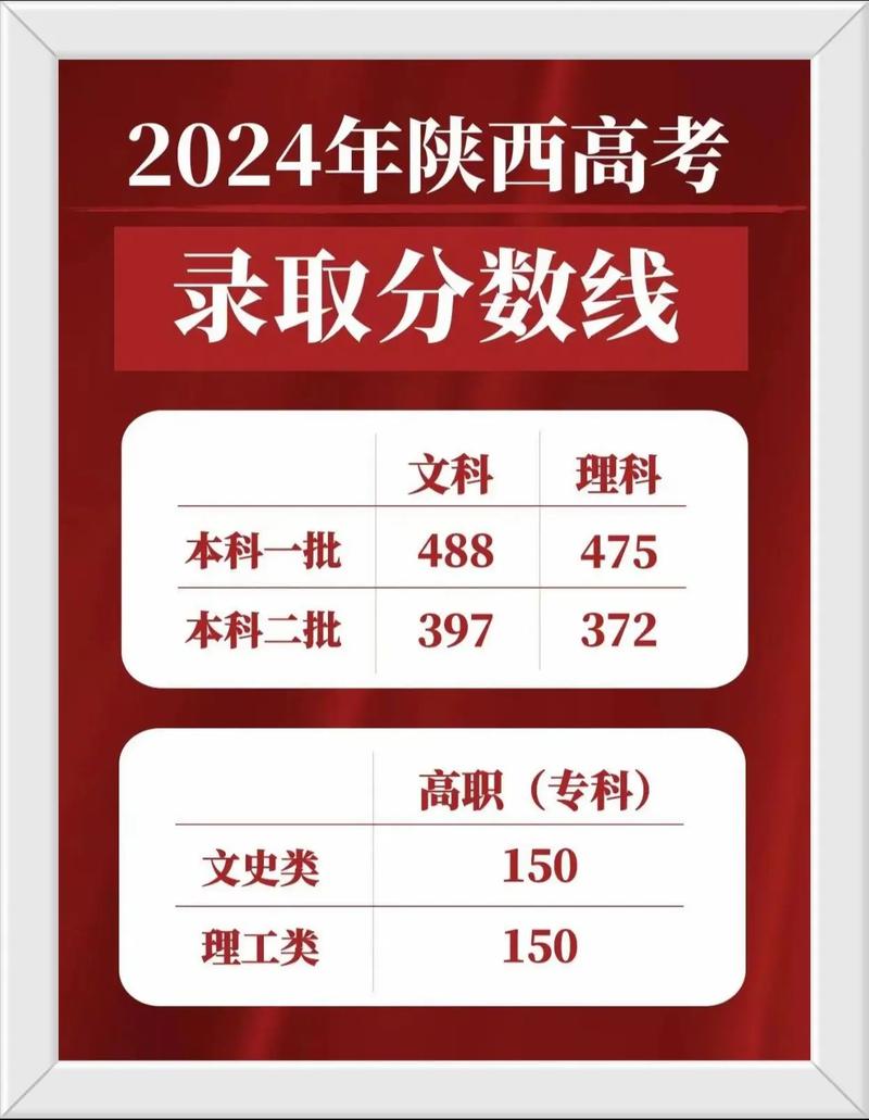 陜西2024高考分數線(詳解)-圖1