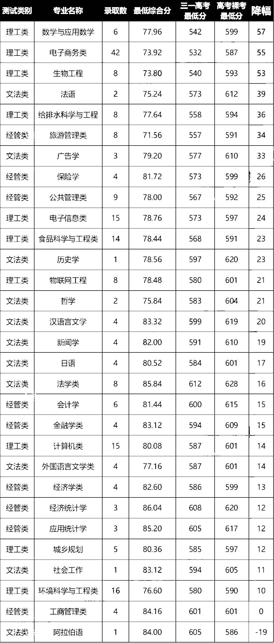 2024浙江工商大學(xué)分?jǐn)?shù)線-圖1