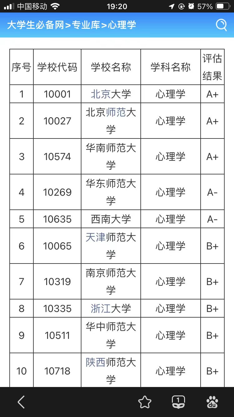 心理學專業分數線-圖1