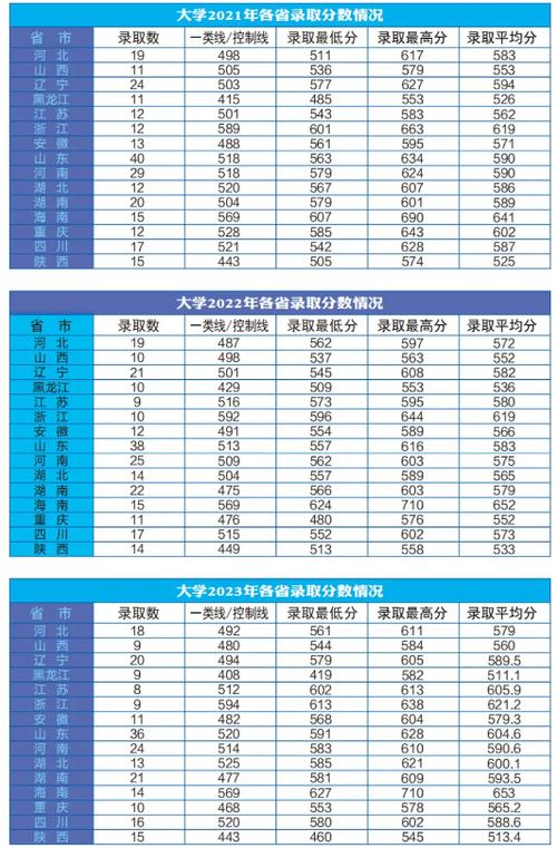 去年海軍招飛分數線-圖1