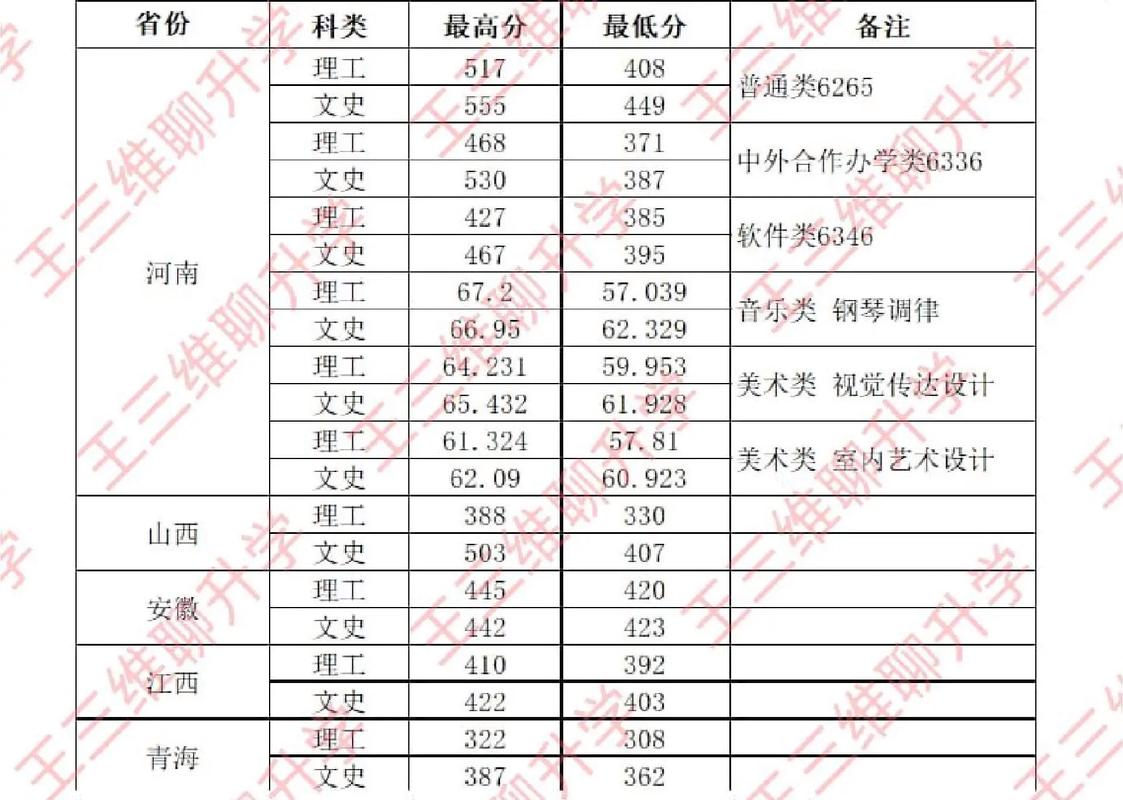 鐵路學院錄取分數(shù)線-圖1