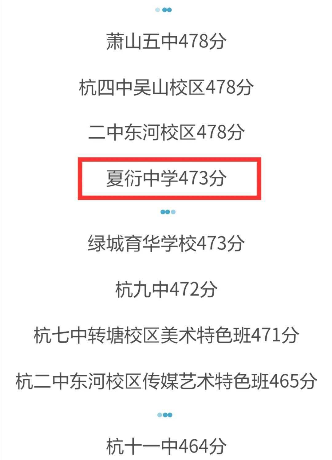 夏衍中學分數線-圖1