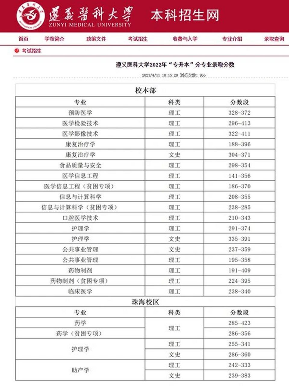 遵義醫學院大專分數線-圖1