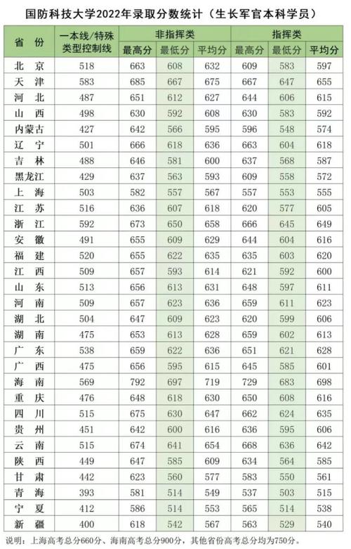 少年科技大學分數線(詳解)-圖1