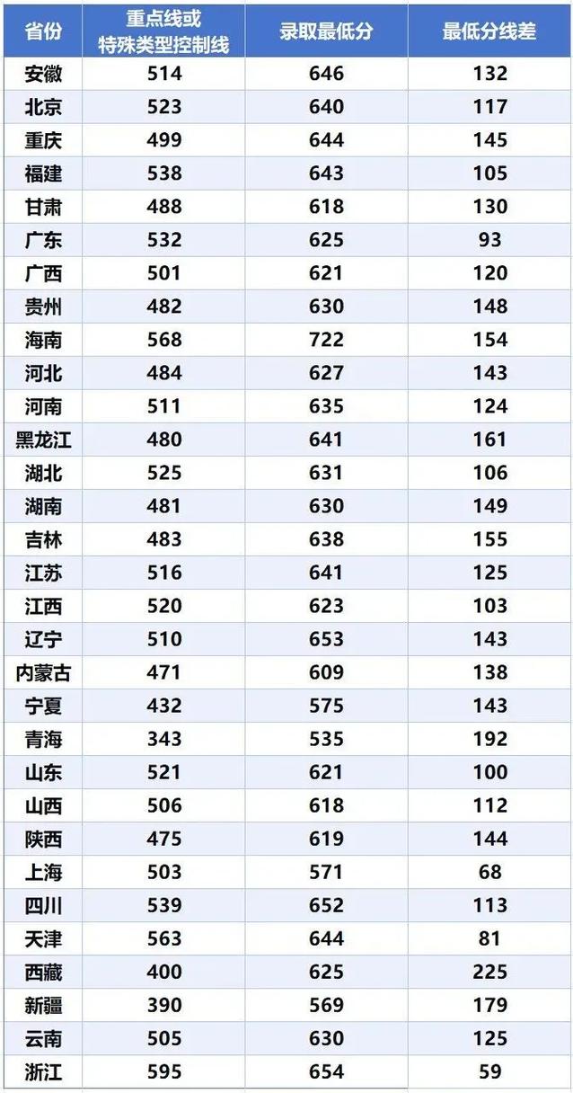 陜西電子科技大學分數線(詳解)-圖1
