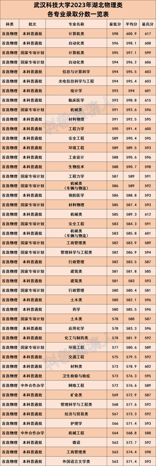 武漢科技大學考研分數線多少-圖1