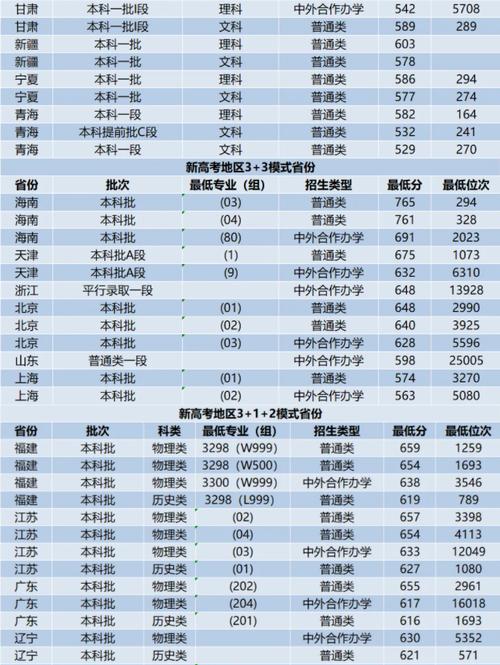 西交大錄取分數線-圖1