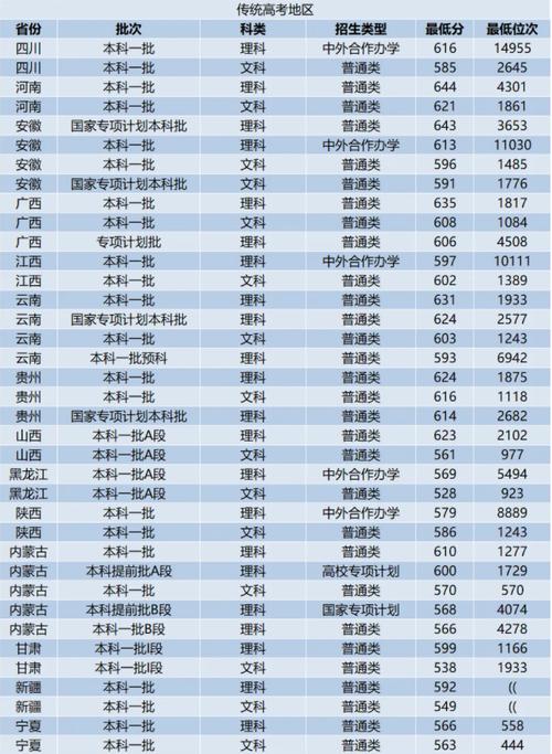 西工大錄取分數線(詳解)-圖1