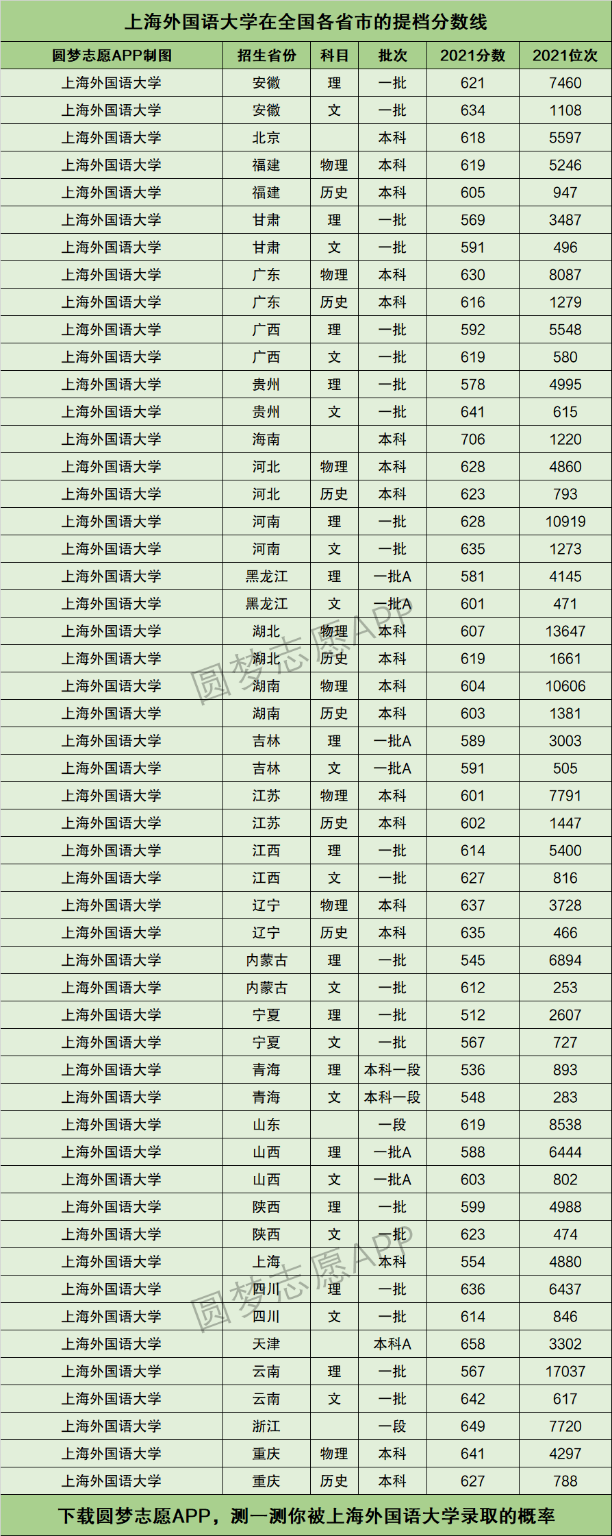 外國語大學最低分數線-圖1
