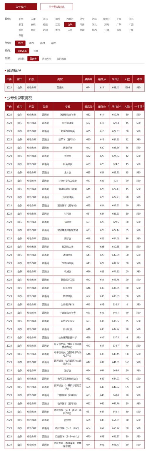 山東大學中加班分數線-圖1