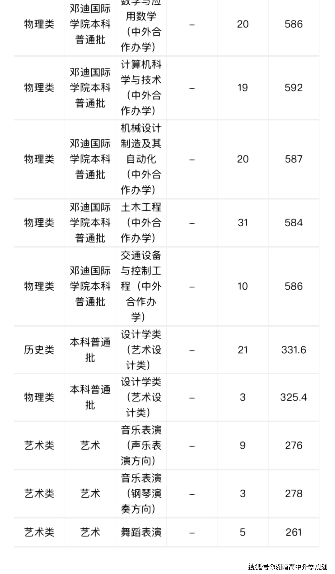 中南大學鐵道學院分數線-圖1