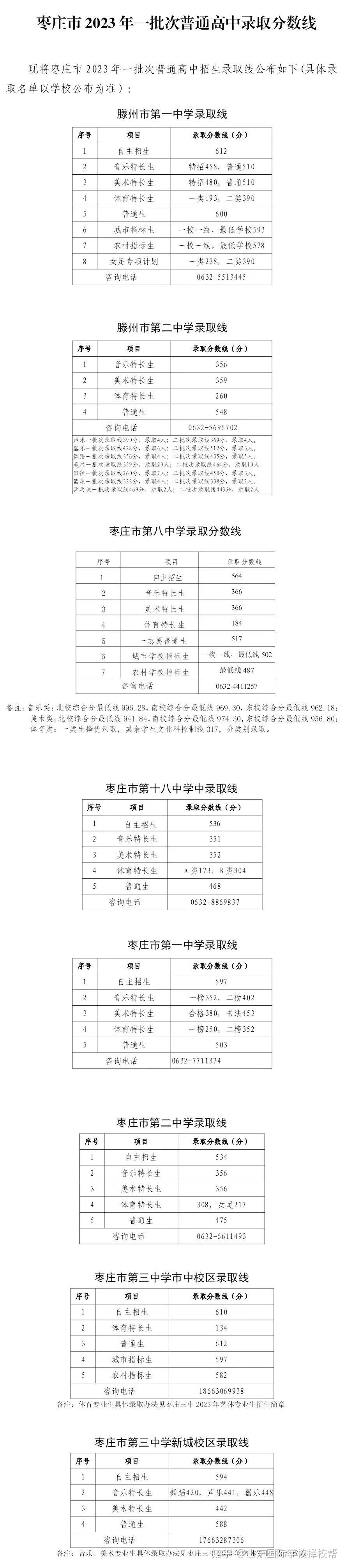 棗中分?jǐn)?shù)線-圖1
