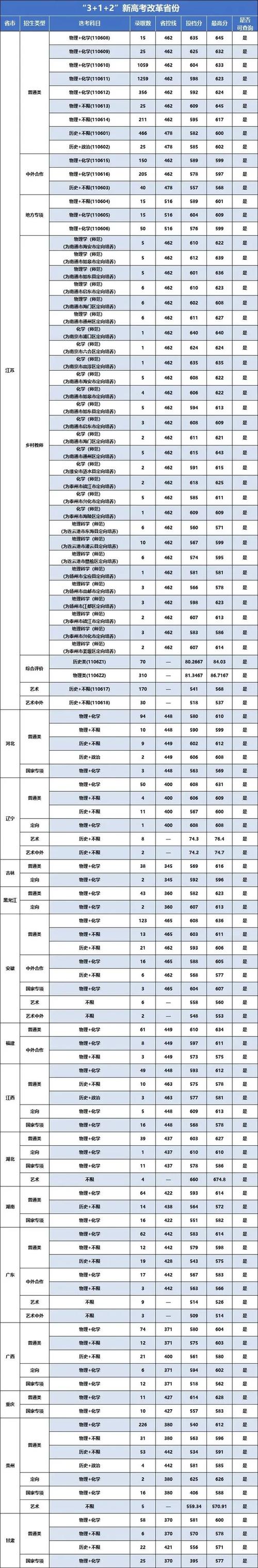信息工程大學分數線-圖1