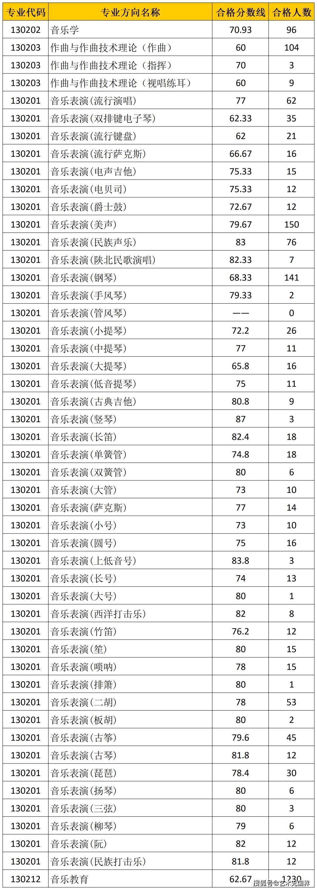西音分數線是多少-圖1