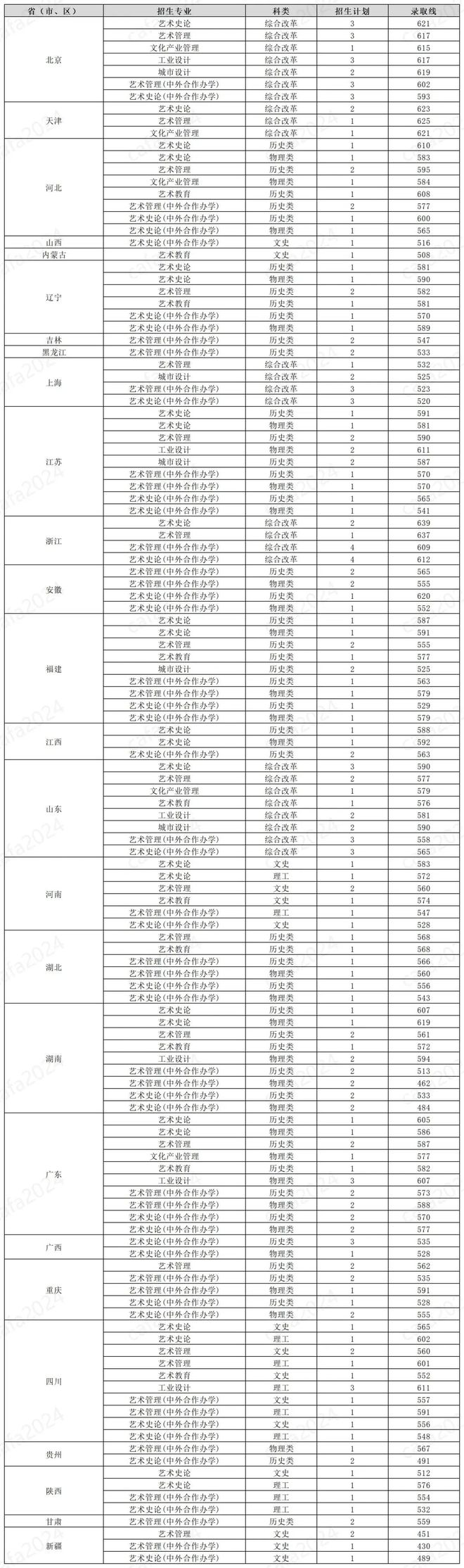央美錄取分數線-圖1