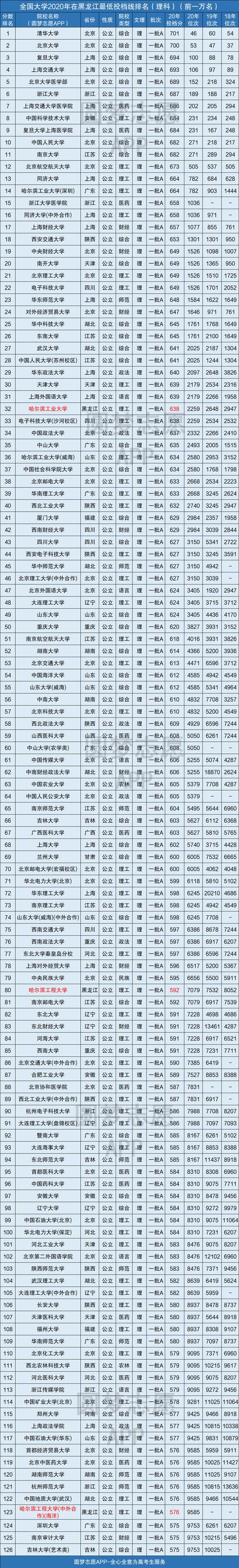全國大學錄取分數線-圖1