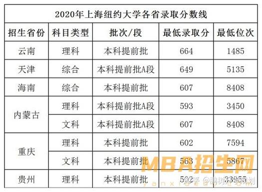 上海紐約大學分數線-圖1