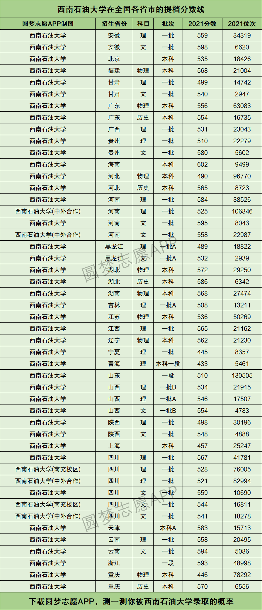 西南石油大學錄取分數線-圖1