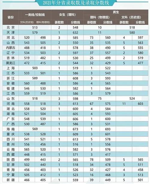 武警工程大學(xué)分數(shù)線-圖1