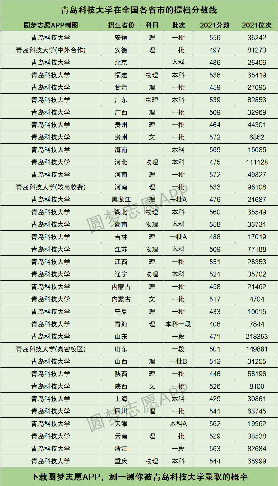 青科大專科分數線-圖1
