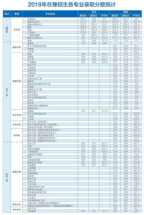 中原工學院分數線-圖1