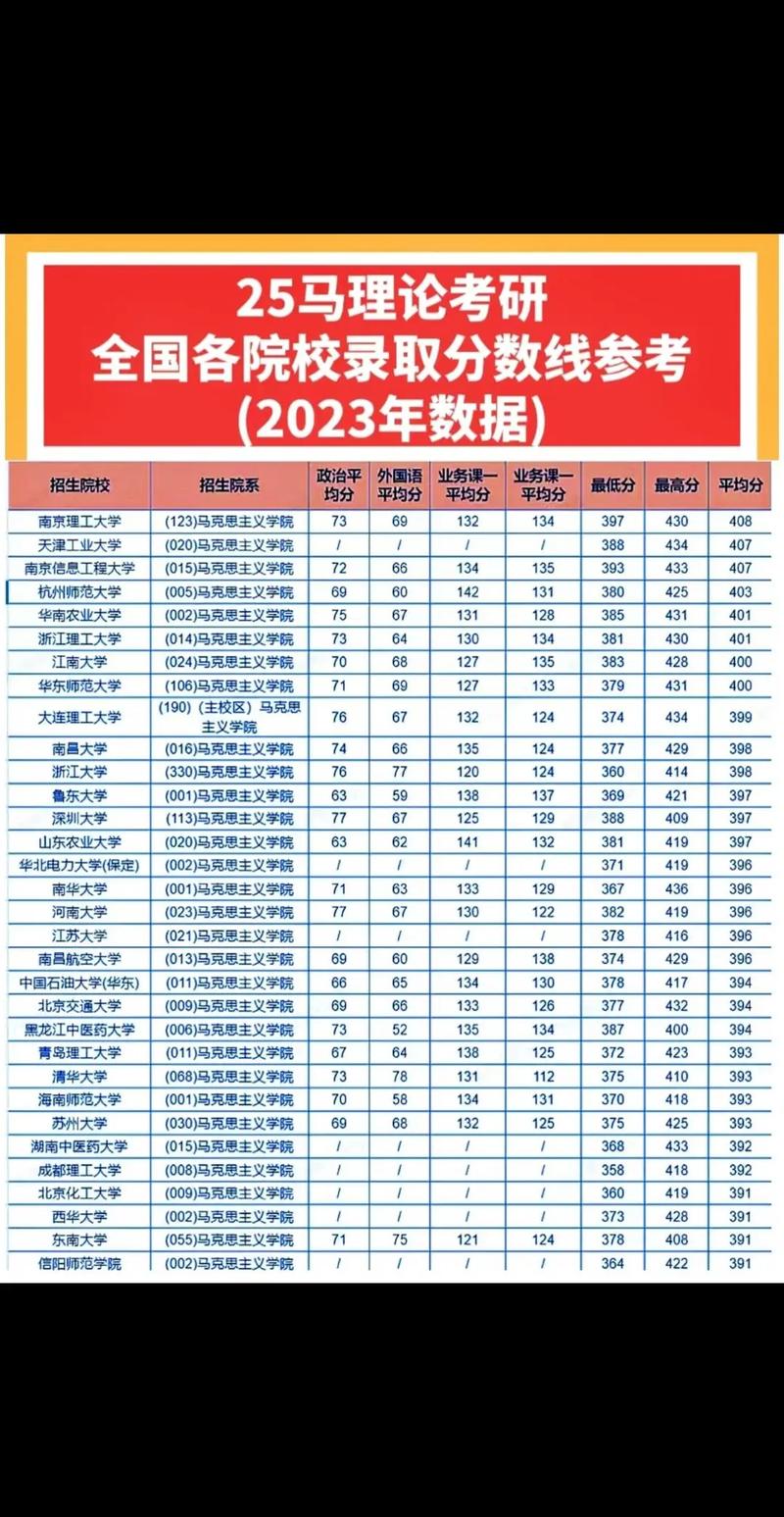 在職研究生錄取分數線-圖1