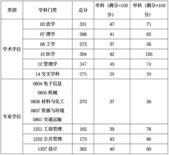 上海工程技術學院分數線-圖1