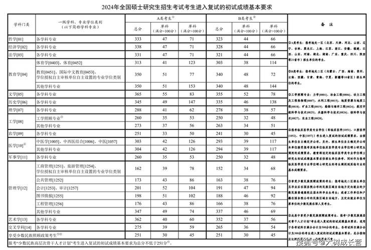 天津工業大學研究生分數線-圖1