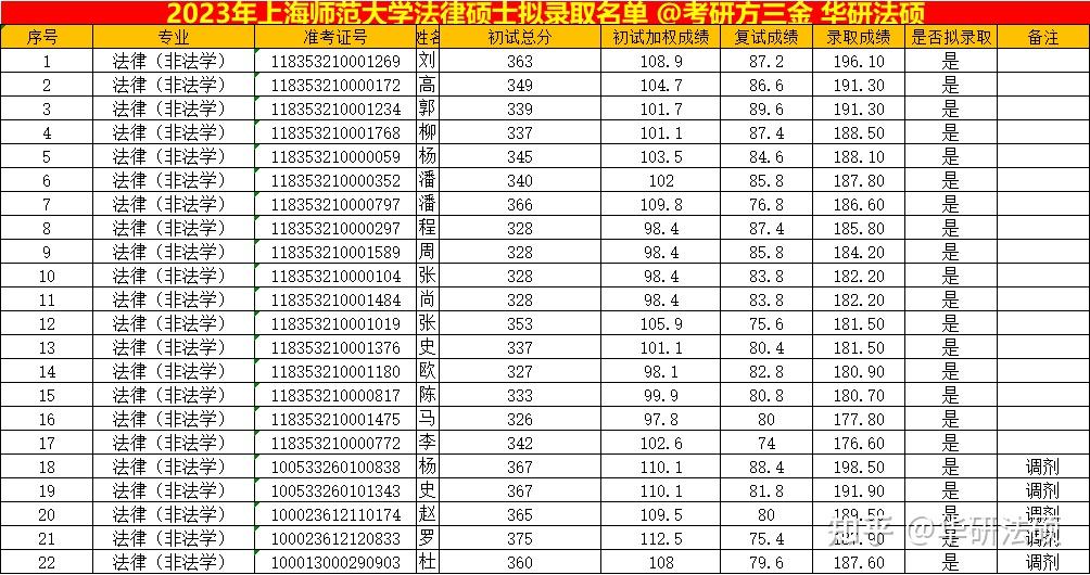 上海政法大學錄取分數線(詳解)-圖1