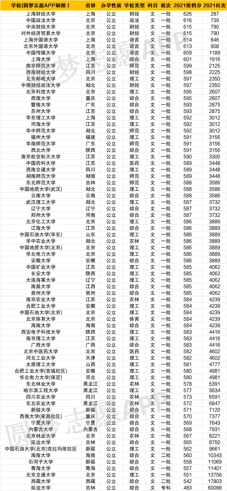 全國分?jǐn)?shù)線最低的大學(xué)-圖1