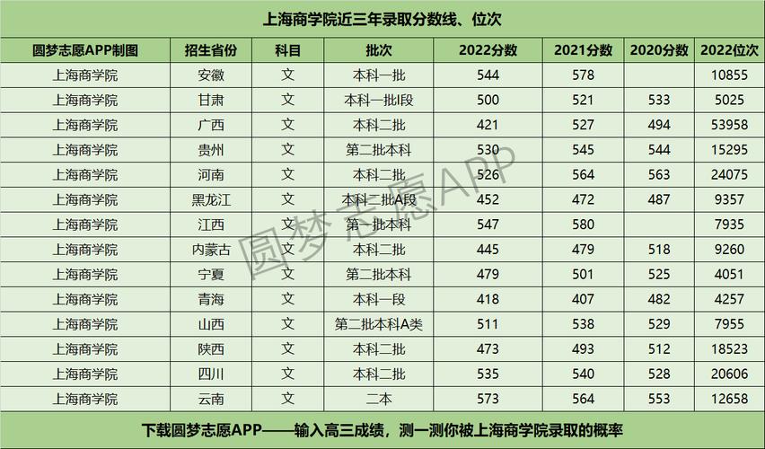 上海商學院分數線-圖1