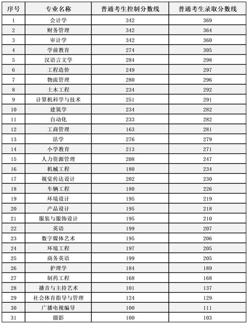 2025年燕京理工學院分數線-圖1